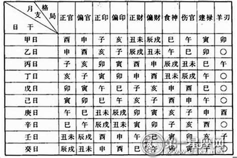 八字命格怎麼看|八字新手教學 